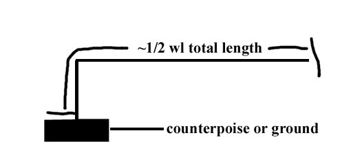 Inverted L half-wave antenna end fed